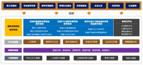 標(biāo)桿100丨中望軟件走進(jìn)華中科技大學(xué)雙一流課堂 以自主創(chuàng)新定義中國標(biāo)準(zhǔn)的技術(shù)服務(wù)