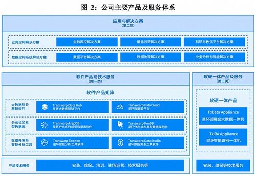《IPO雷達(dá) 閉源架構(gòu)與開源競爭，星環(huán)科技能走多遠(yuǎn)》